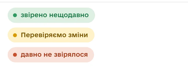 Позначки свіжості: звірено нещодавно, перевіряємо зміни, давно не звірялося