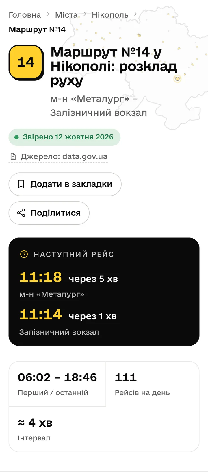 Верх сторінки маршруту №14 у Нікополі: дата звірки, джерело, кнопки «Додати в закладки» і «Поділитися», блок «Наступний рейс»