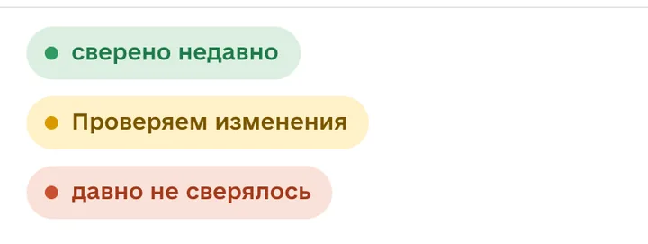 Отметки свежести: сверено недавно, проверяем изменения, давно не сверялось