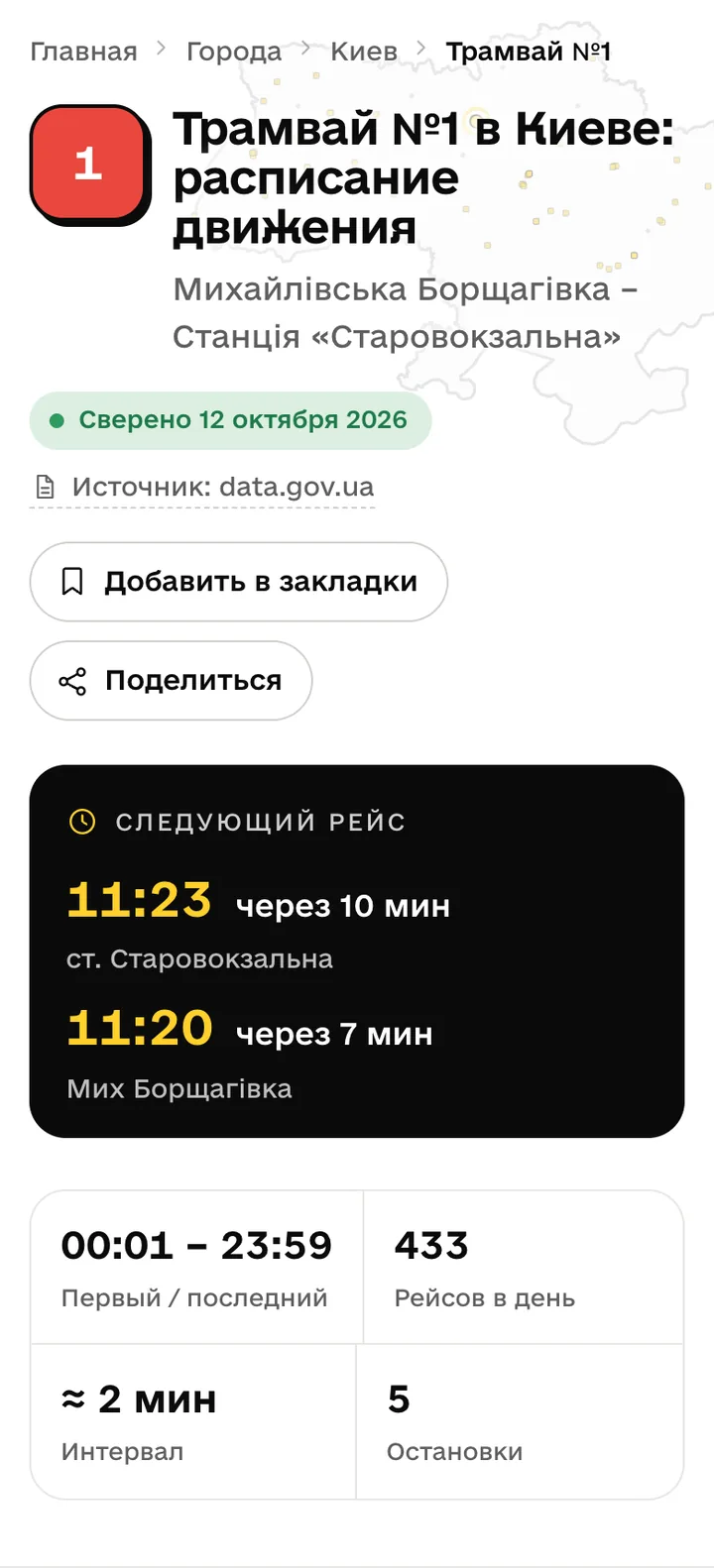 Страница трамвая №1 в Киеве со следующим рейсом